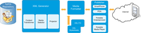 Mindstone Architecture
