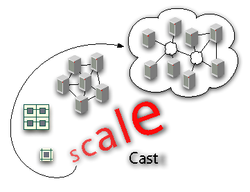 ScaleCast-Logo