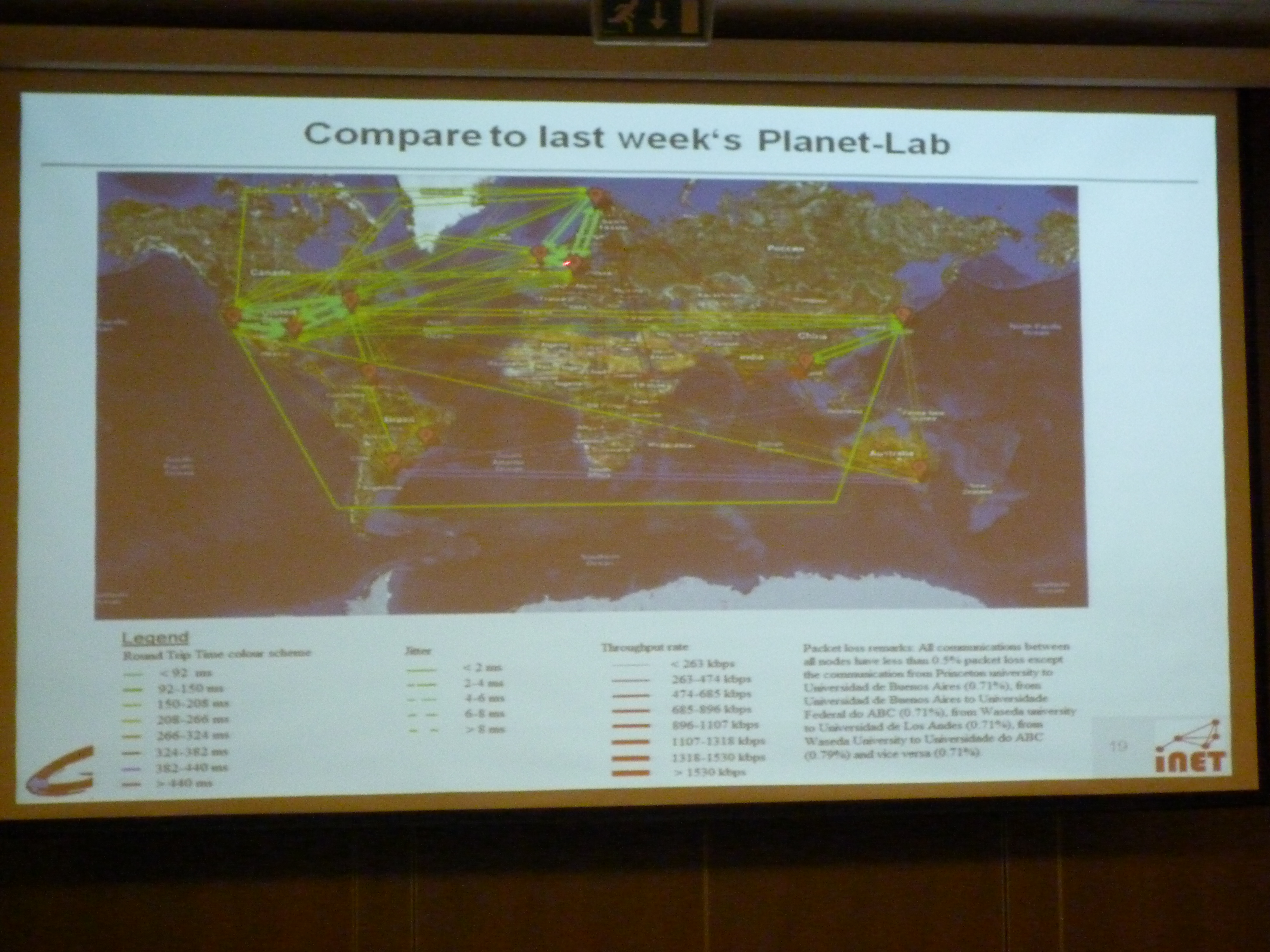 Comparing G-Lab and PlanetLab (2)