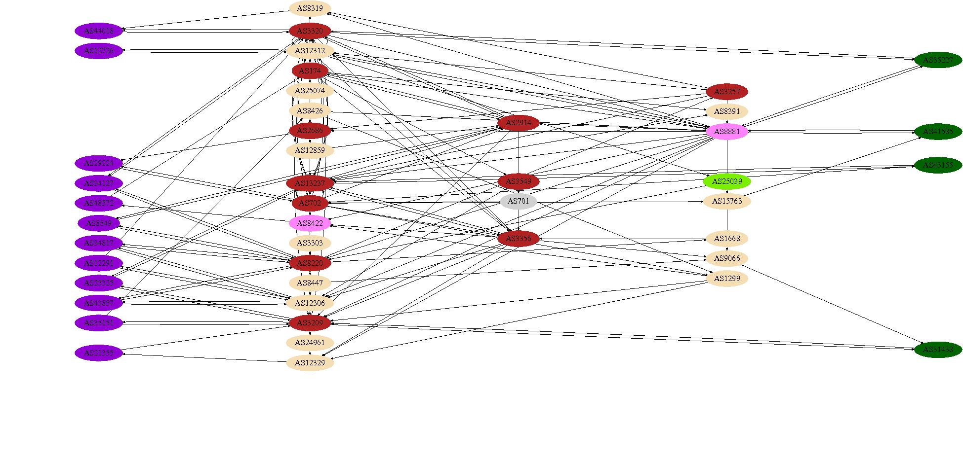 asgraph_cat0-8-cluster-dot.jpg