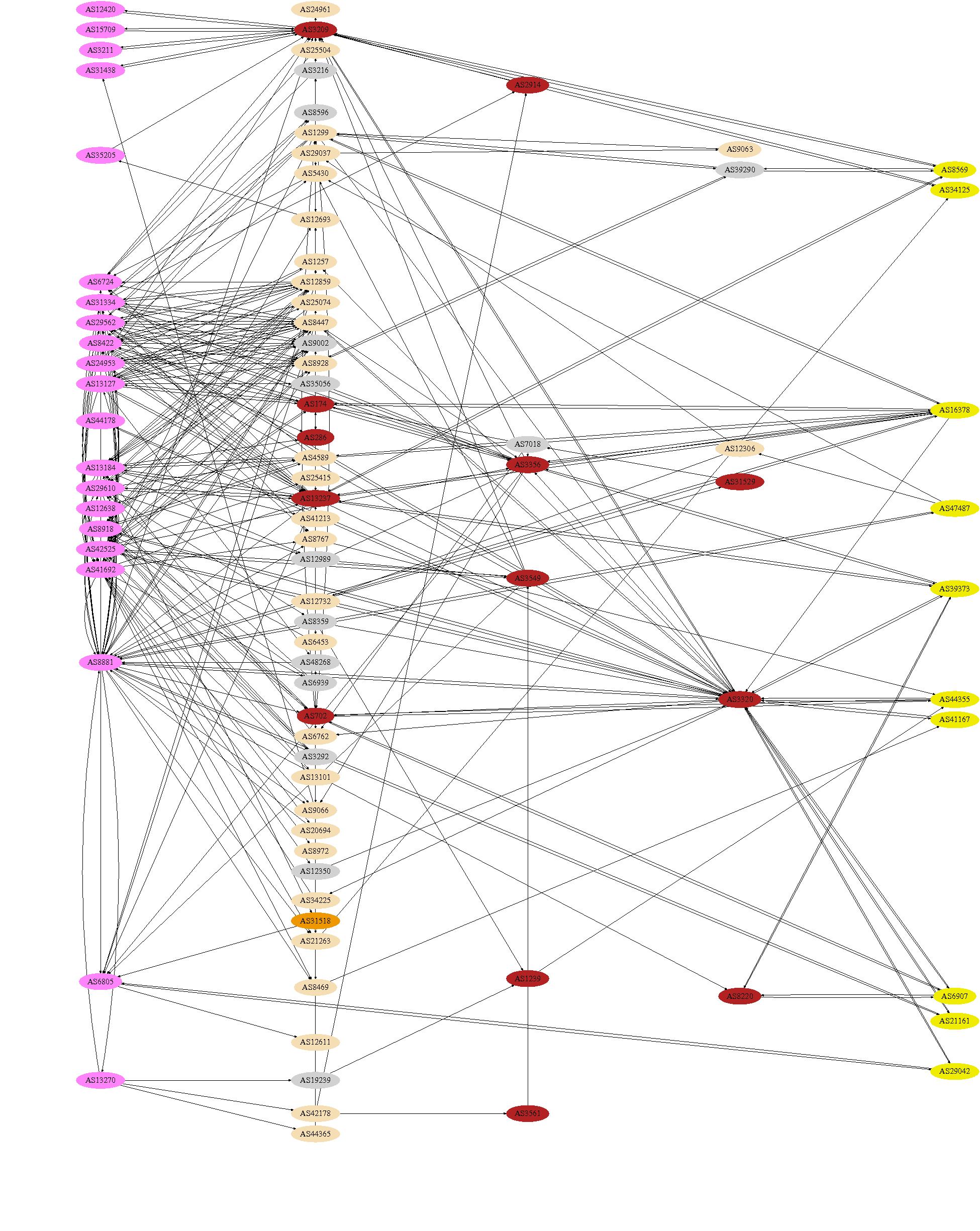 asgraph_cat5-14-cluster-dot.jpg