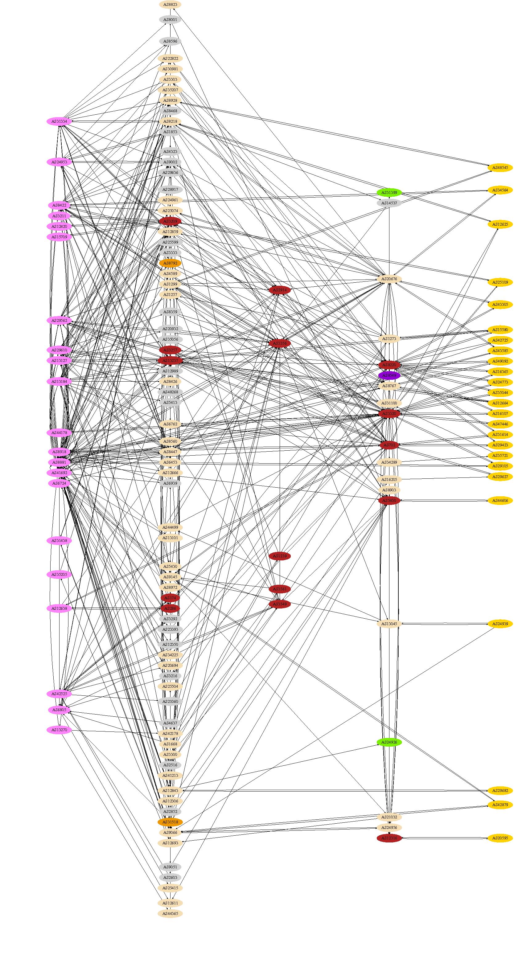 asgraph_cat5-7-cluster-dot.jpg