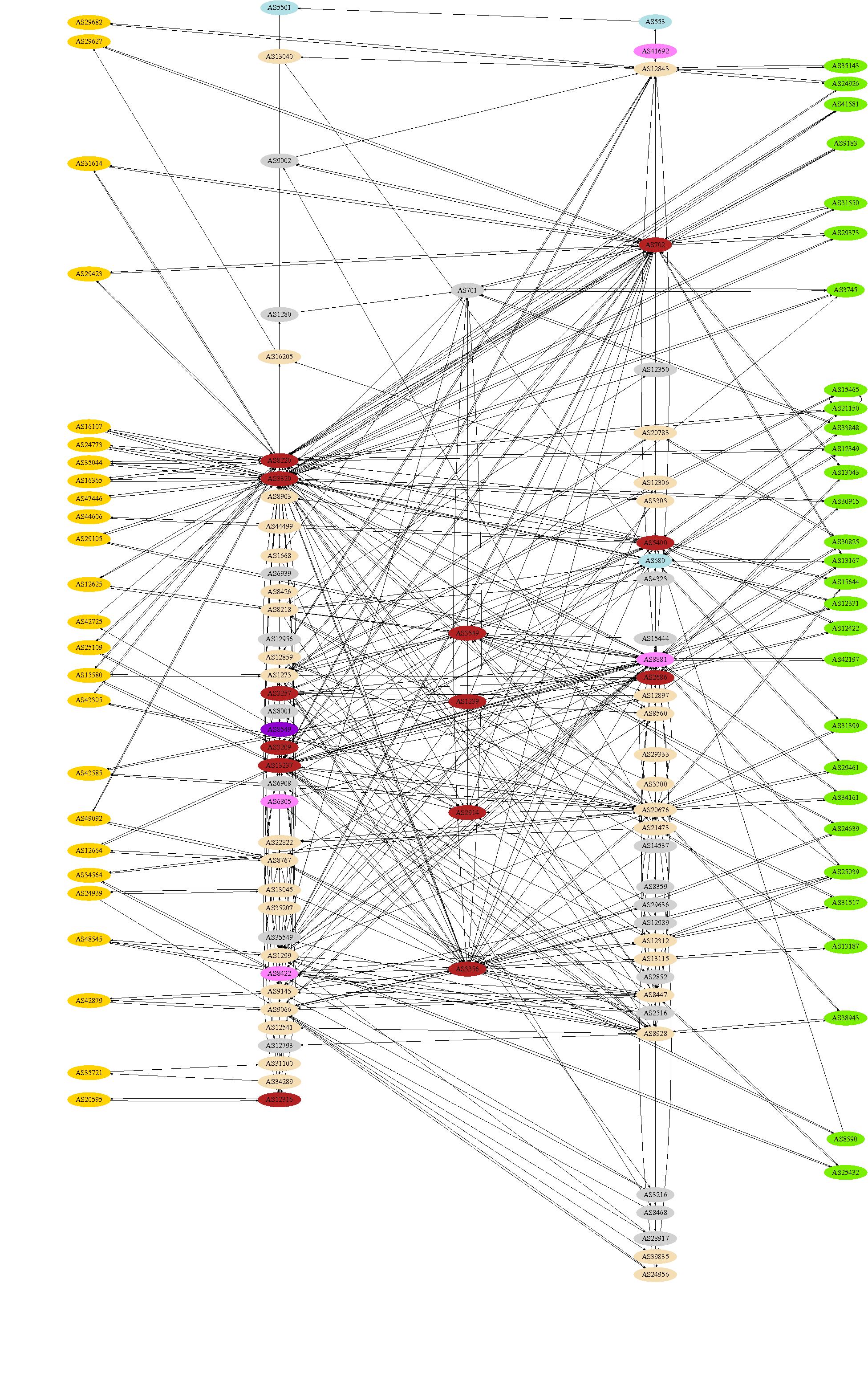 asgraph_cat7-13-cluster-dot.jpg