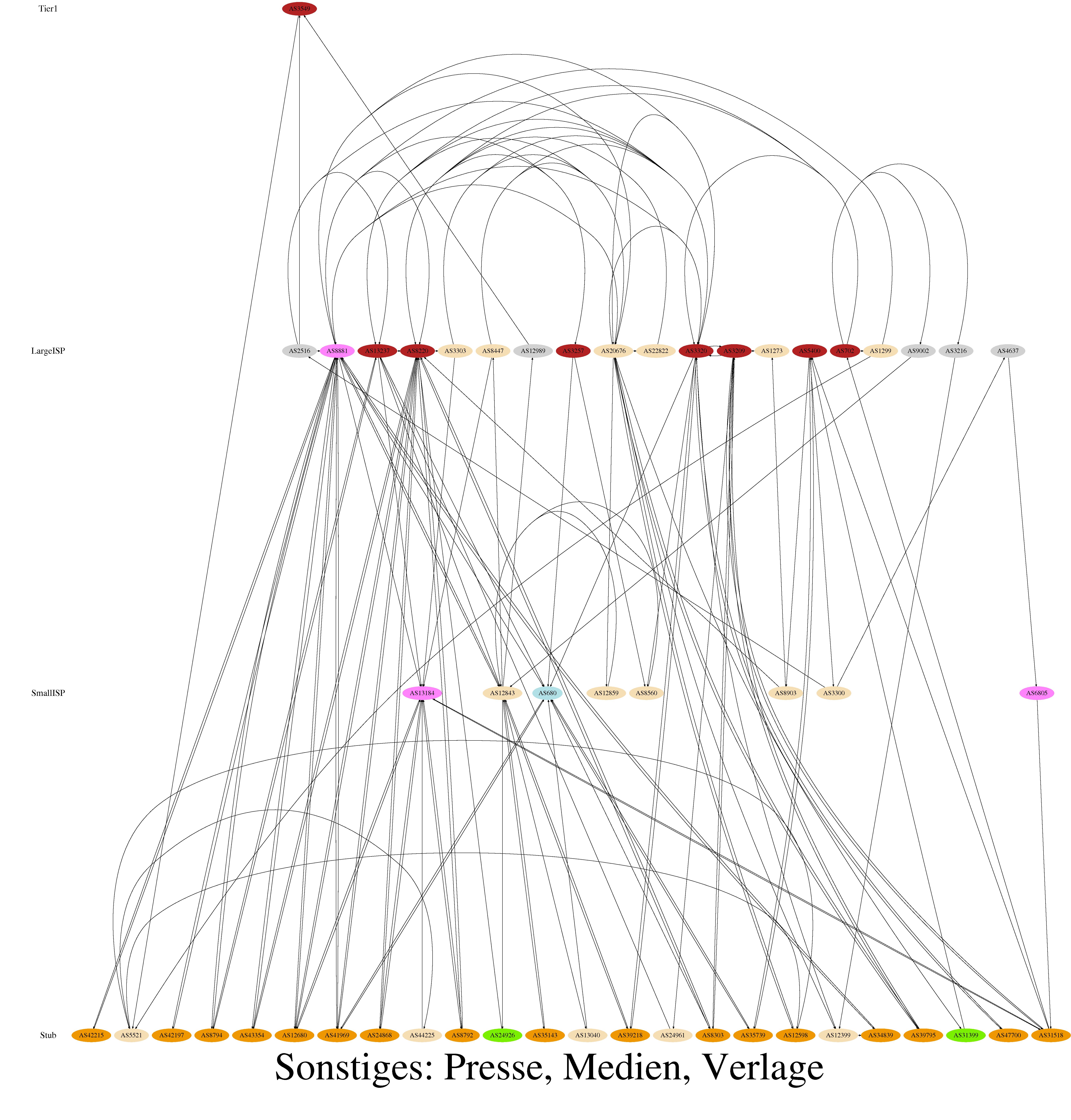 asgraph_cat11-dot.jpg