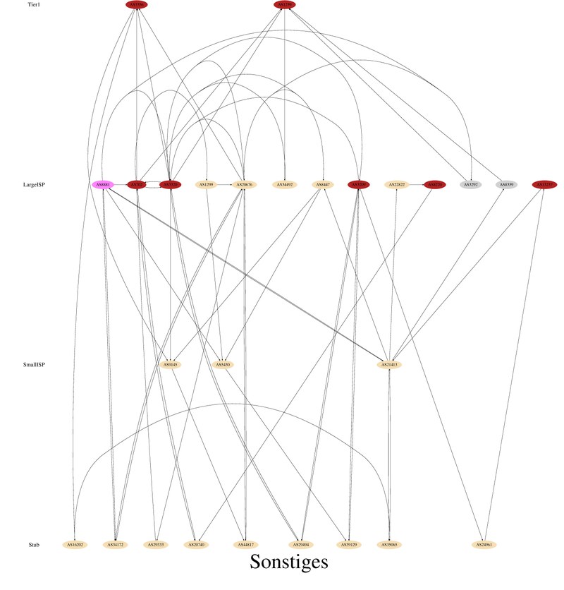 asgraph_cat15-dot.jpg