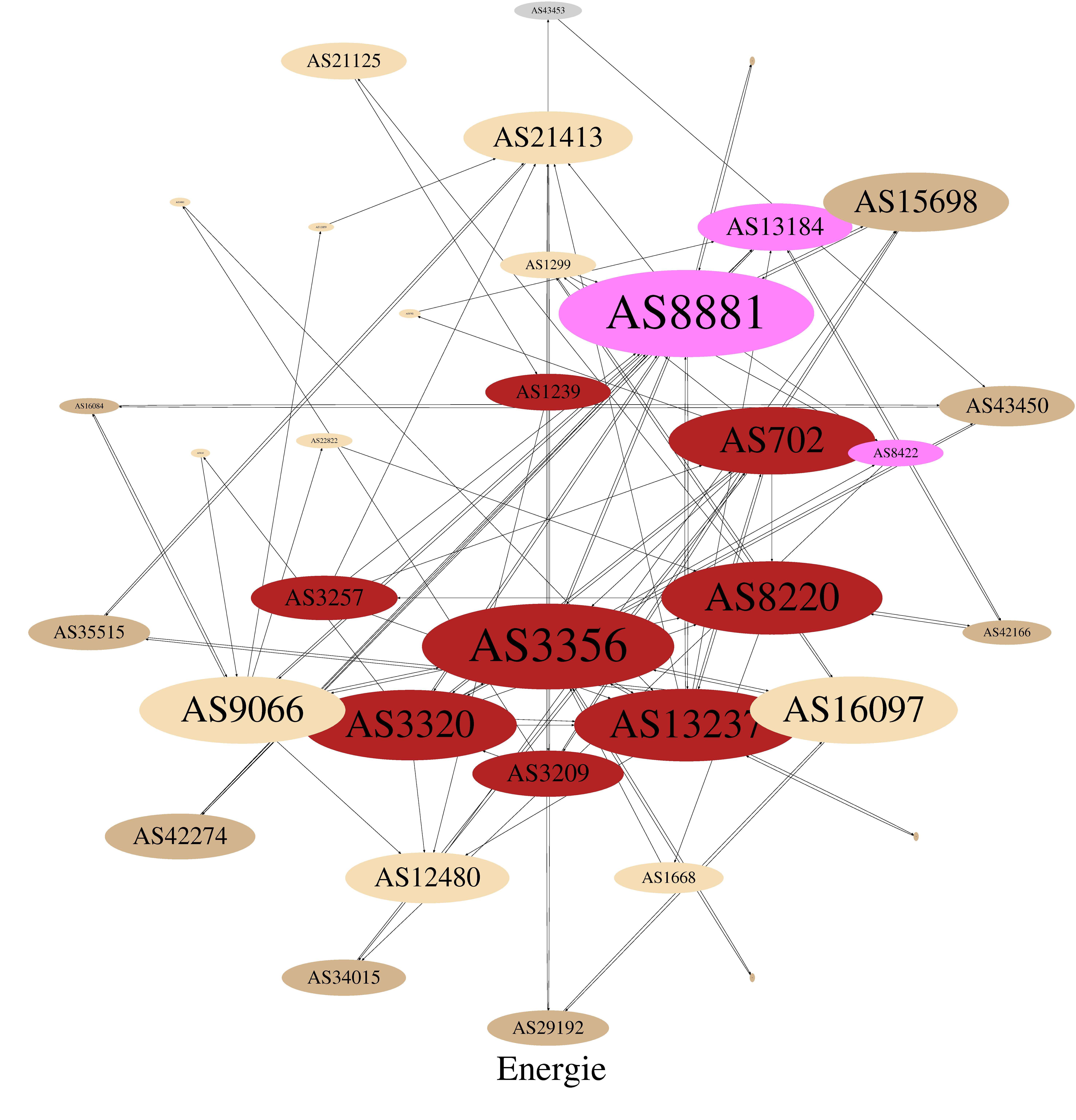 asgraph_cat1-pos-betweenness.jpg