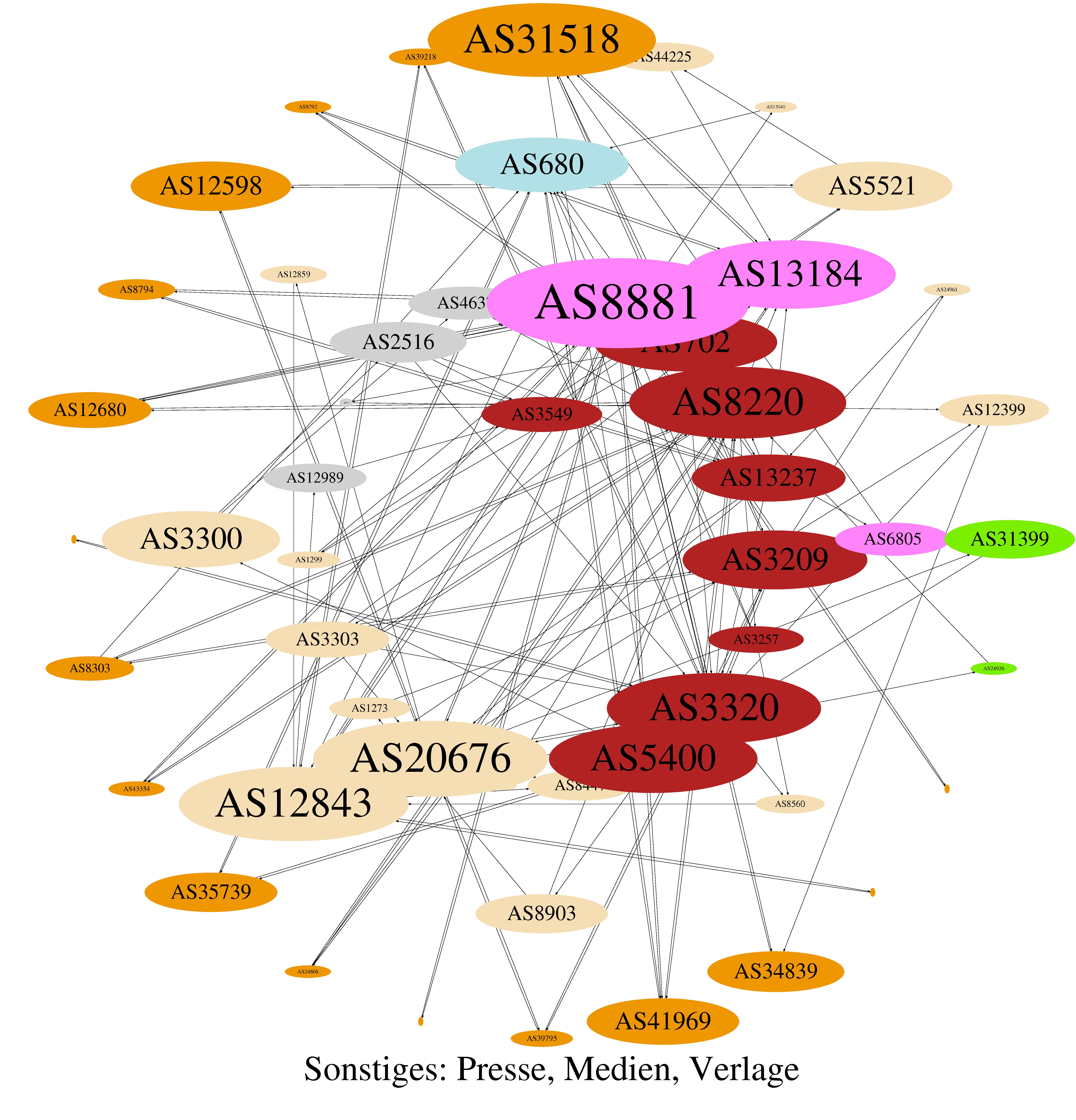 asgraph_cat11-pos-betweenness.jpg