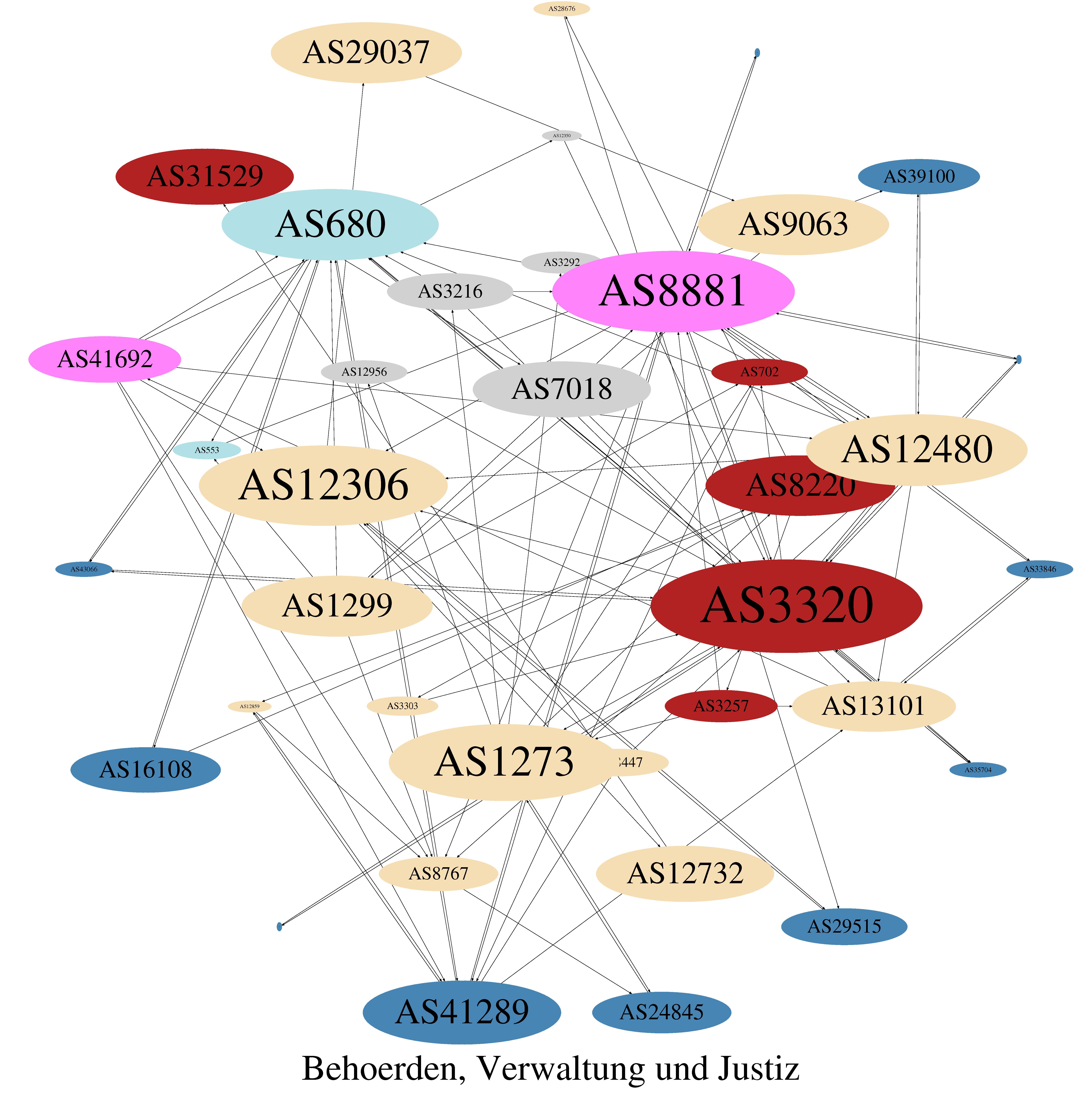 asgraph_cat9-pos-betweenness.jpg